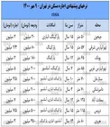 شروع ریزش بازار اجاره در پاییز