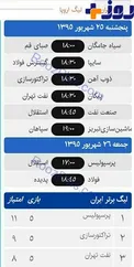 عکس/ لیگ برتر فوتبال ایران