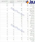 کدام هنرمندان رکودداران برگزاری کنسرت در یک سال اخیر هستند؟+عکس