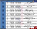 جدول/ مظنه خرید زمین در تهران