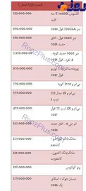 قیمت برخی خودروهای وارداتی در بازار + جدول