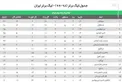 عکس/ جدول لیگ برتر پس از برد سپاهان