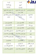 نرخ طلا و ارز مورخ 14 آذرماه +جدول