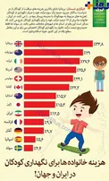 هزینه خانواده ها برای  نگهداری کودکان در ایران و جهان!
