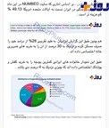 مقايسه جالب هزينه زندگي در ايران و آمريكا + عكس