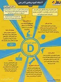 اینفوگرافیک/ بدن‌تان کمبود ویتامین D را با این نشانه‌ها خبرمی‌دهد