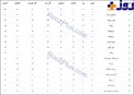 جدول لیگ برتر پس از پایان هفته دهم