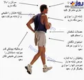 فرم صحیح پیاده‌روی+عکس