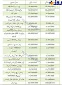 قیمت برخی خودروهای داخلی در بازار + جدول