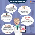 اینفوگرافیک/ با پنج نشانه سکته مغزی آشنا شوید