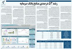 رشد 53 درصدی منابع بانک سرمایه