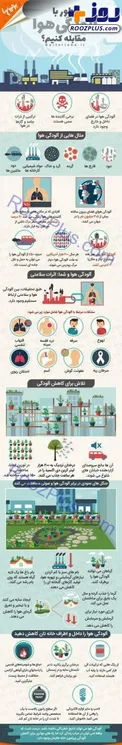 اینفوگرافیک/ چگونه با آلودگی هوا مقابله کنیم؟