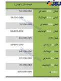 قیمت برخی از خودروها در بازار + جدول