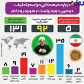 اینفوگرافیک/ میهمانان مراسم تحلیف دکتر روحانی