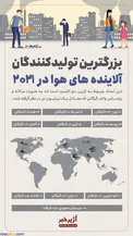 اینفوگرافیک/ بزرگترین تولید کنندگان آلاینده‌های هوا در ۲۰۲۱