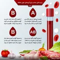 اینفوگرافیک/ رژیم غذایی مناسب برای گروه‌های خونی مختلف
