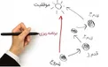 چرا به برنامه‌ریزی‌های خود عمل نمی‌کنیم/ راهکار‌های داشتن یک برنامه ریزی موفق