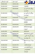 قیمت برخی از خودروهای داخلی در بازار+ جدول