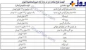 قیمت سکه و ارز در بازار امروز + عکس