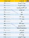 قیمت خودروهای داخلی در بازار+جدول