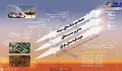 اینفوگرافیک/ حمله موشکی سپاه به مقر تروریست ها در کردستان عراق