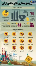 اینفوگرافیک/ مازوت و بیماری‌های ناشی از آن