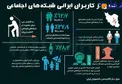 آماری از کاربران ایرانی شبکه‌های اجتماعی+ عکس