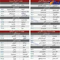 برنامه مسابقات این هفته فوتبال اروپا+ جدول