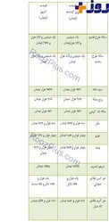 جدیدترین نرخ طلا و ارز در بازار/ 25 آذرماه