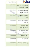 قیمت انواع خودرو وارداتی در بازار + جدول
