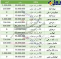 هزینه اجاره یک واحد 60 متری در تهران+ عکس جدول