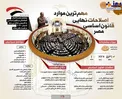 اینفوگرافیک/ مهمترین موارد اصلاحات نهایی قانون اساسی مصر