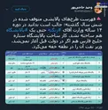 زنگنه حتی یک پالایشگاه هم نساخته!