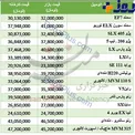قیمت ماشین های داخلی تا 50 میلیون تومان+ عکس