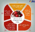 5 دلیل مصرف گوجه+عکس