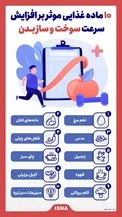 اینفوگرافیک/ ۱۰ ماده غذایی موثر بر افزایش سرعت سوخت و ساز بدن