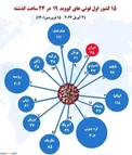 ۱۵ کشور اول فوتی‌های کرونا/ عکس