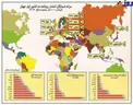 عکس/وضعیت مطبوعات و سرانه شمارگان انتشار روزنامه ایران و ده کشور اول جهان