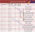 قیمت آپارتمان در جنوب تهران+ عکس