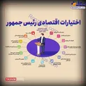 اینفوگرافیک/ اختیارات اقتصادی رئیس جمهور