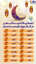 میزان تعطیلات عید فطر در کشور‌های اسلامی/اینفوگرافیک
