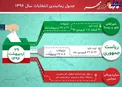 اينفوگرافيك/جدول زمانبندی انتخابات ۱۳۹۶ در یک نگاه