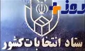 امروز آخرین مهلت ثبت‌نام از داوطلبان انتخابات میاندوره‌ای مجلس