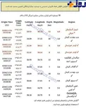 زلزله در تبریز+ عکس